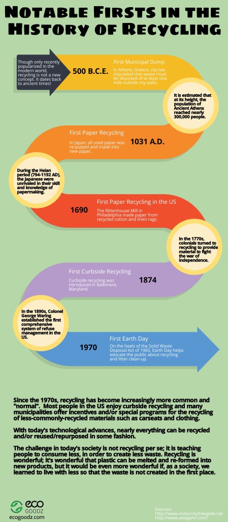 History of Recycling, an infographic by EcoGoodz, a mixed rags supplier