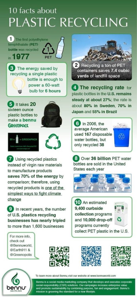 bennu-plastic-infographic